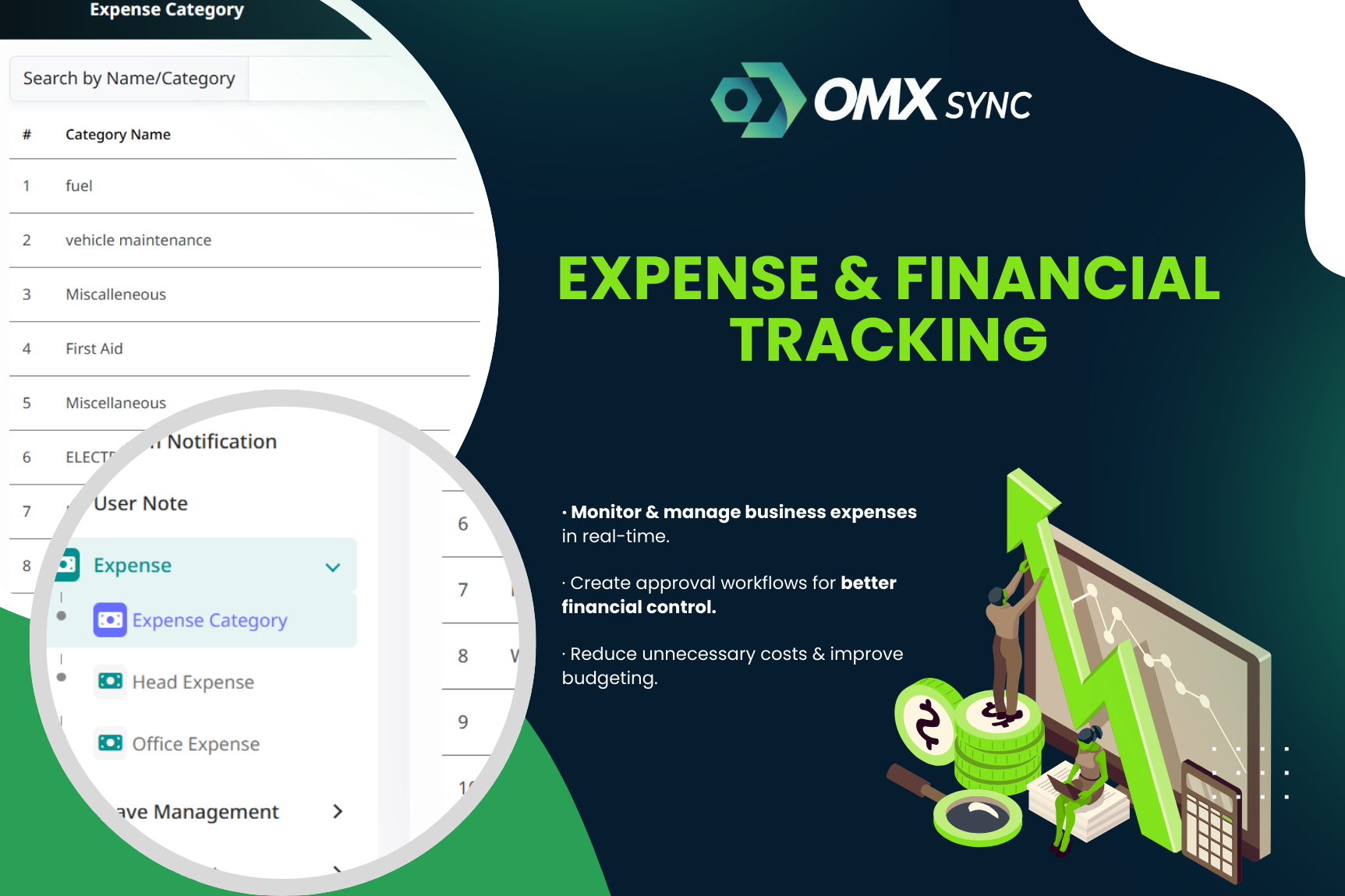 OMX Digital